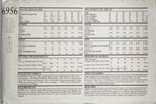 Load image into Gallery viewer, 1980's Vintage Sewing Pattern: New Look 6956