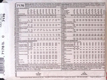 Load image into Gallery viewer, Vintage Sewing Pattern: McCalls 7176