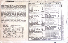 Load image into Gallery viewer, Vintage Sewing Pattern: Simplicity 5163
