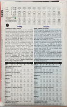 Load image into Gallery viewer, 1997 Vintage Sewing Pattern: Butterick 5225