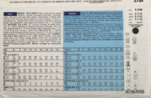 Load image into Gallery viewer, 1990’s Vintage Sewing Pattern: Butterick 5794