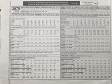 Load image into Gallery viewer, 2000 Sewing Pattern: McCalls 2975