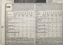 Load image into Gallery viewer, 1980’s Vintage Sewing Pattern: McCalls 3105