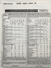 Load image into Gallery viewer, 1990 Vintage Sewing Pattern: McCalls 5151