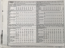 Load image into Gallery viewer, 1997 Vintage Sewing Pattern: McCalls 8905