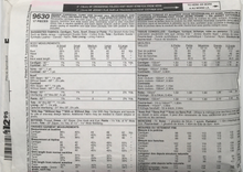 Load image into Gallery viewer, 1998 Vintage Sewing Pattern: McCalls 9630