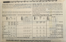 Load image into Gallery viewer, 1985 Vintage Sewing Pattern: Simplicity 6726